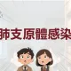 肺支原體